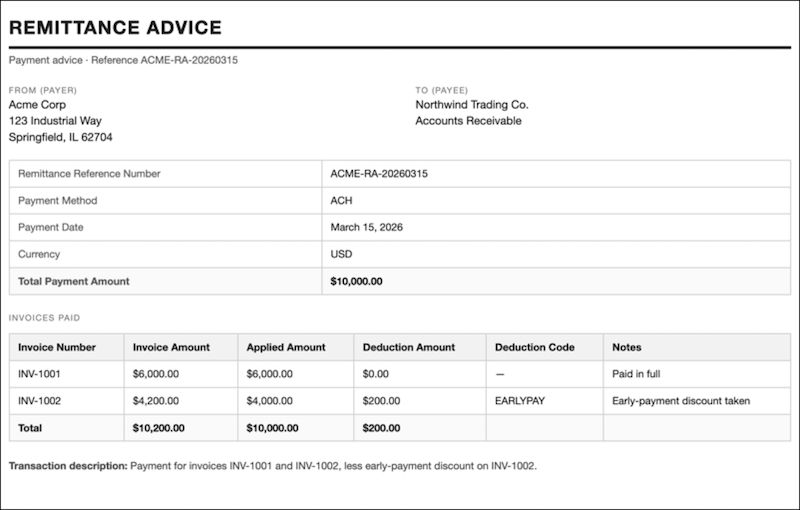 Acme Corp:n suositus 10 000 dollarin pankkisiirrosta 15. maaliskuuta 2026, viite ACME-RA-20260315, maksa laskun INV-1001 kokonaisuudessaan ja laskun INV-1002 ja 200 dollarin etukäteismaksun vähentäminen EARLYPAY-koodilla.