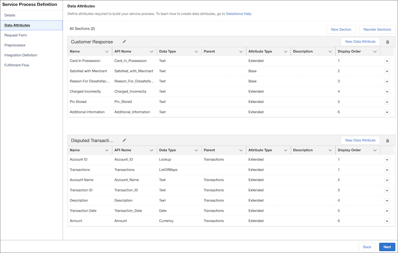 Data Attributes For a Service Process Request