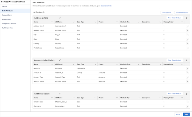 Data Attributes For Address Update Service Process