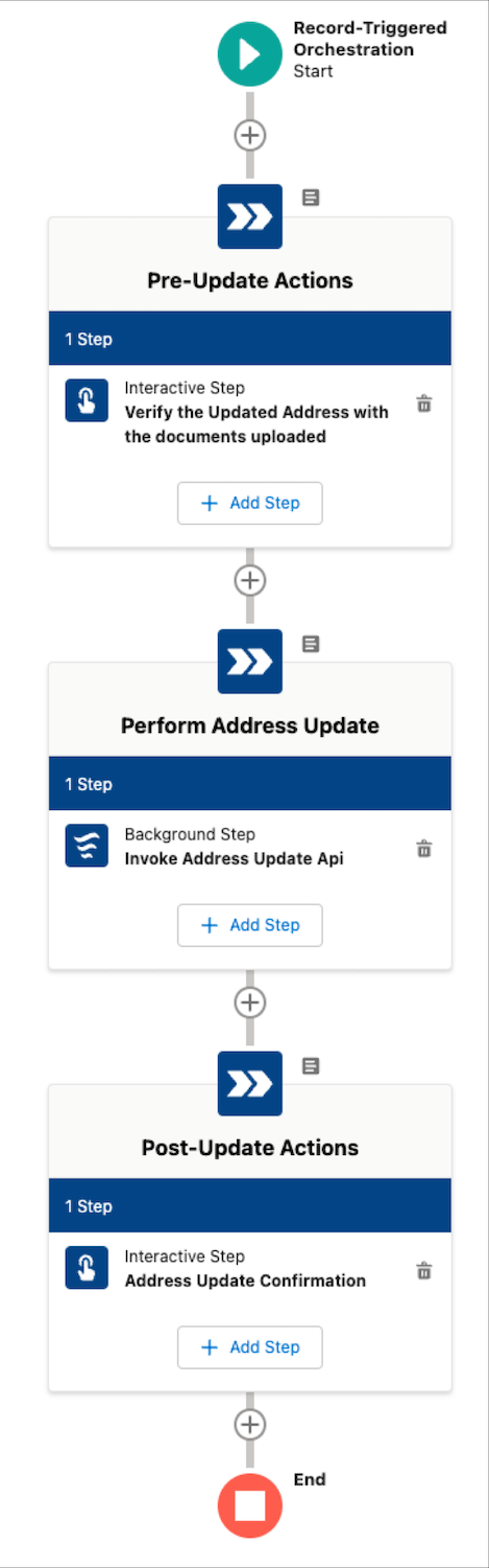 address_update_orchestration_flow