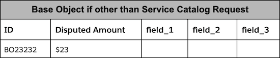 base object other than service catalog request