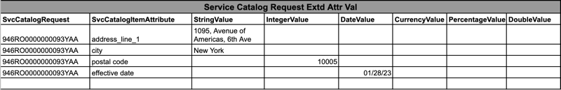 Extended_Table