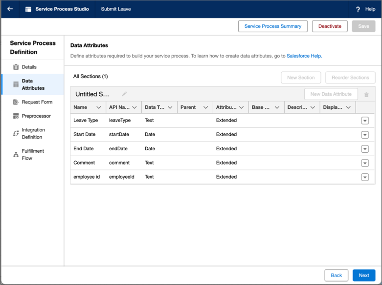 Service process definition data attributes