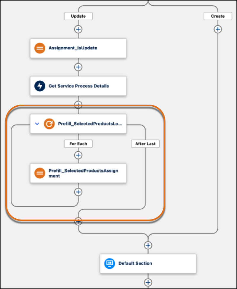 Product Collection loop