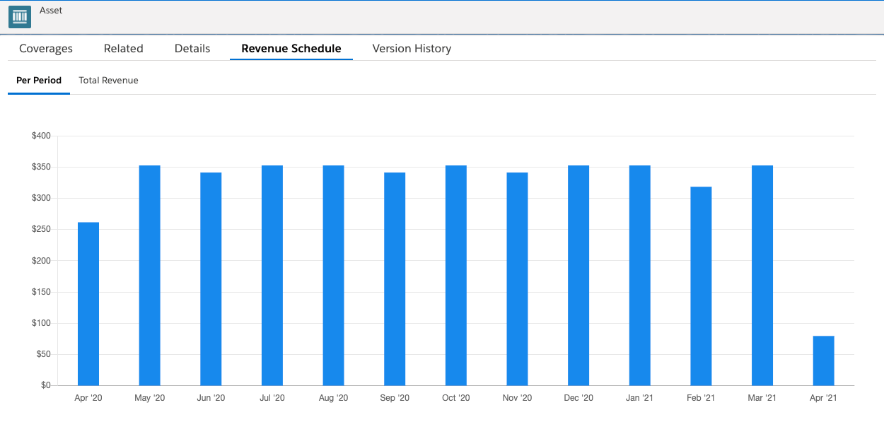 Illustrates the Revenue Schedule Per Period UI.