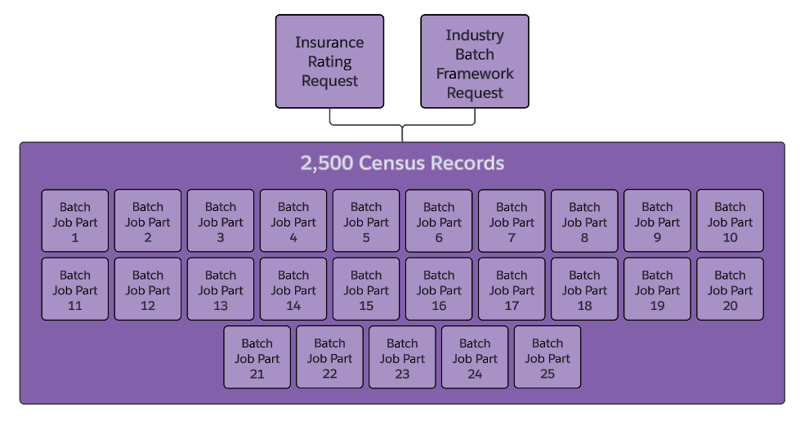 Census records divided into 25 batch job parts.