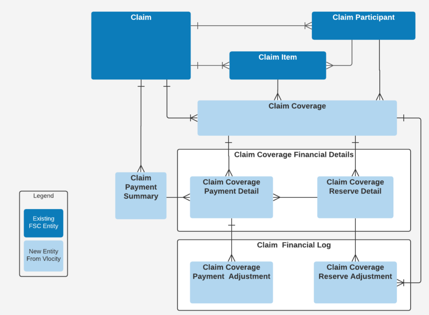 Updated Insurance Claim Data Model diagram