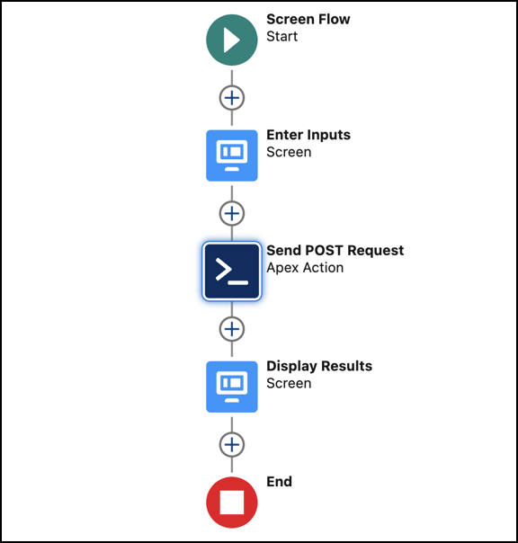 Underwriting Rules Custom Flow