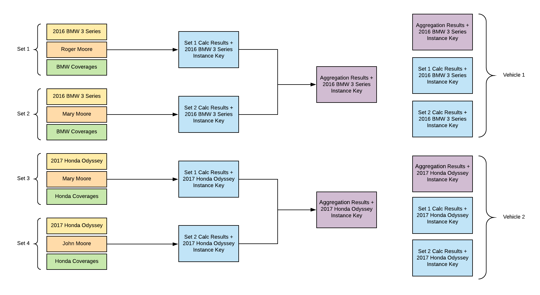 What the autoRateDrivers calculation looks like in detail.