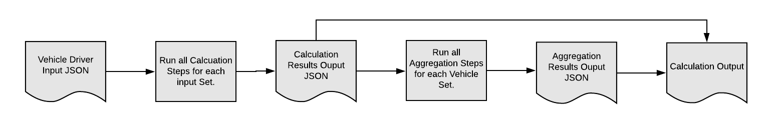 The Expression Set flow.