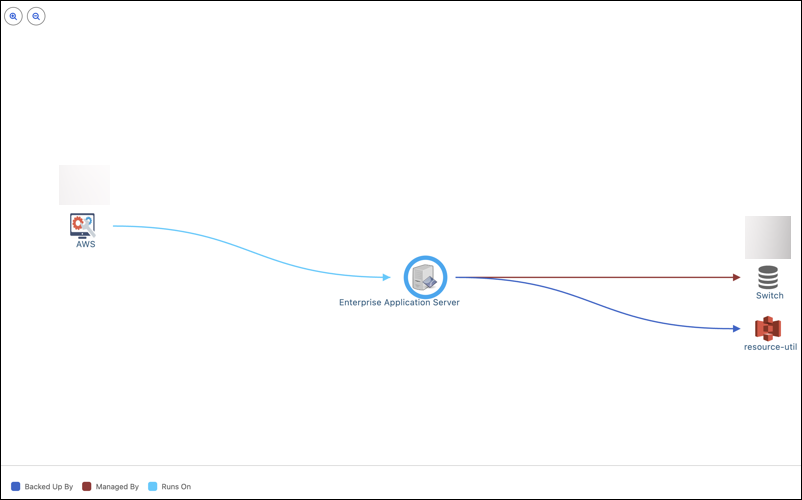 Visualize Configuration Item Relationships with Service Map