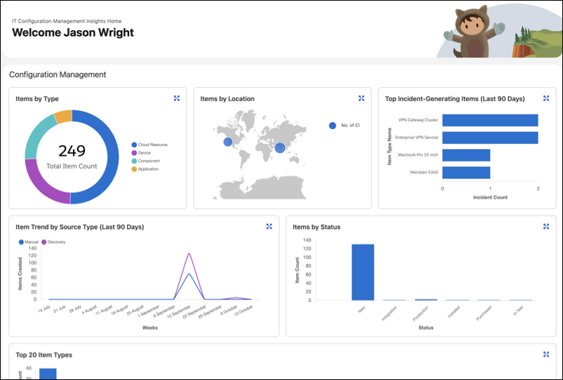 Salesforce Configuration Management Database and Service Graph
