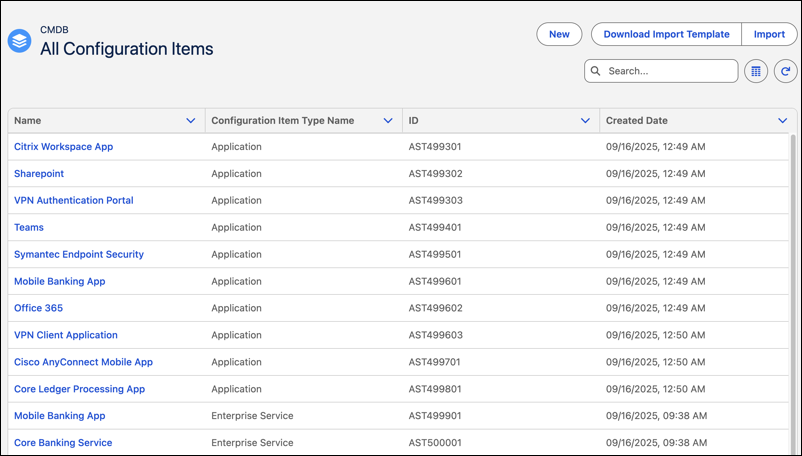 All configuration items