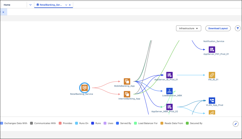 Configuration item service graph