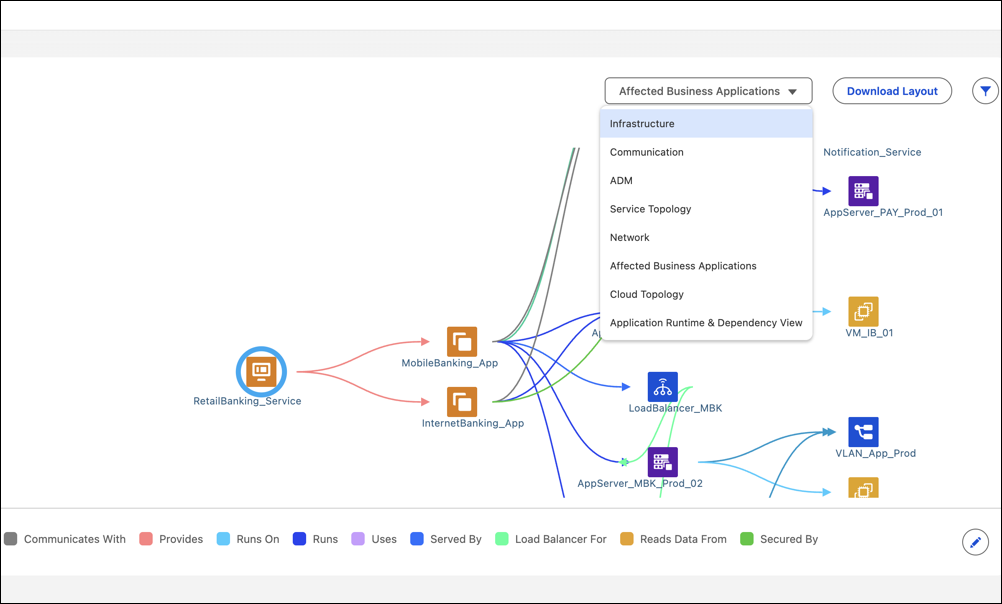 Layouts in service graph