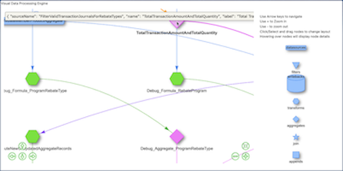 Record Count of a Data Processing Engine Node