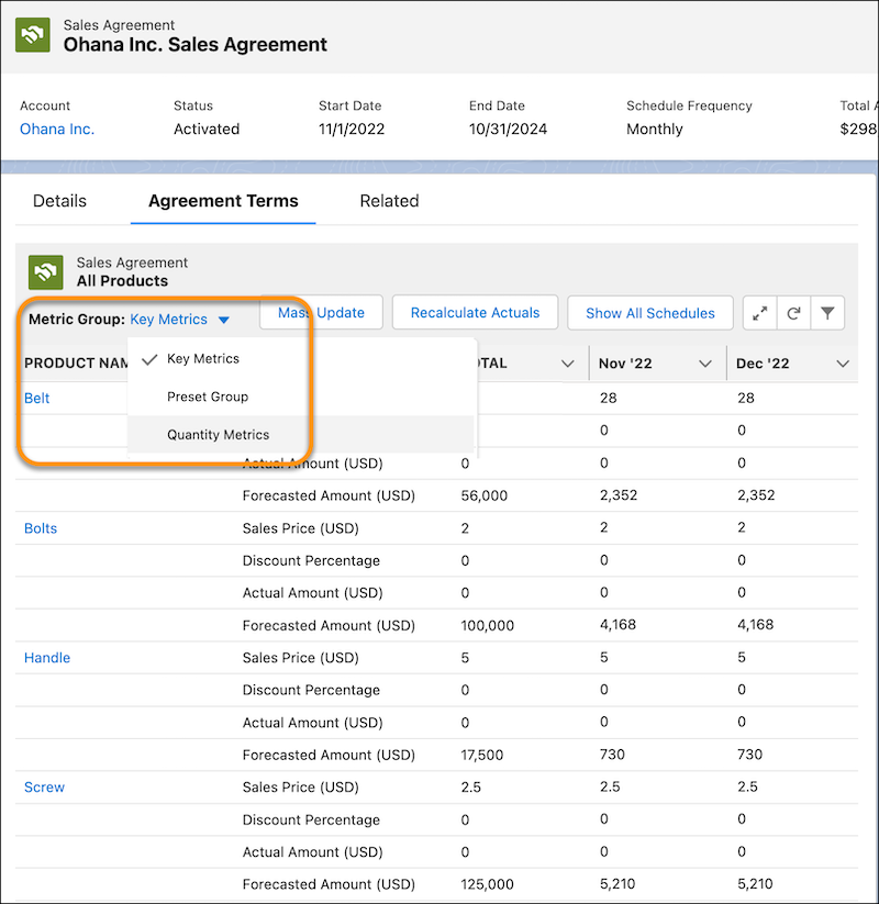 View data by metric groups