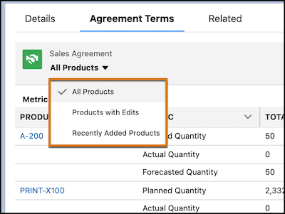The views of a sales agreement's terms.