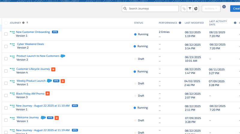 journey dashboard displaying icons for campaigns, HTS, and last activity