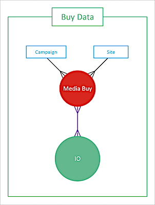 buy data diagram