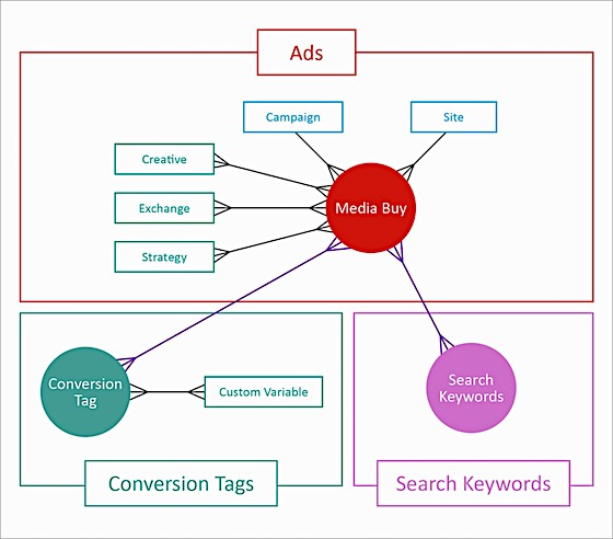 cross connectivity diagram