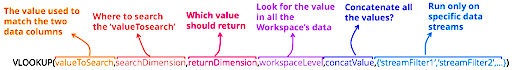 VLOOKUP parameters
