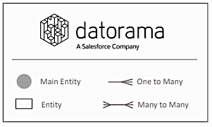 legend for diagrams