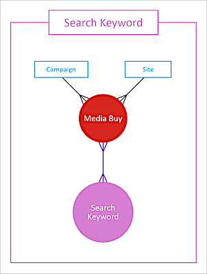 search keywords data stream type diagram