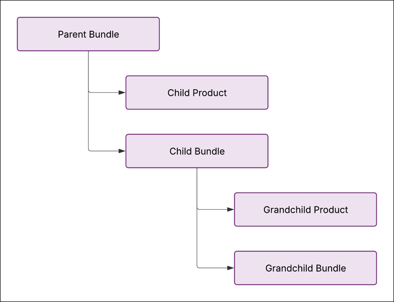 Key Media Plan Concepts
