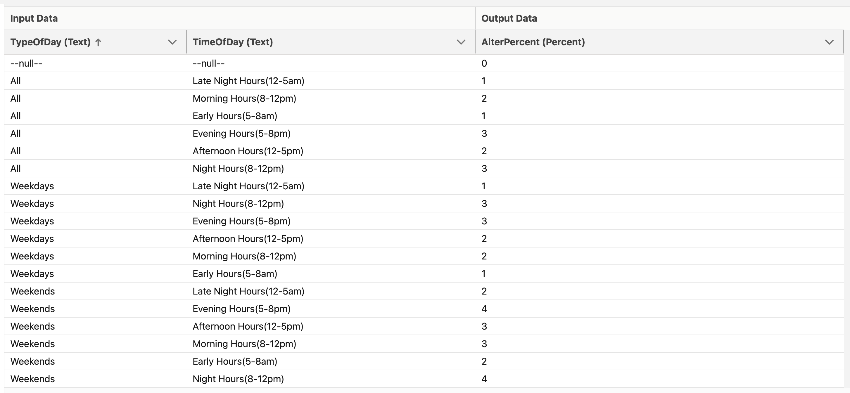 Screenshot of Day and Time Targeting matrix