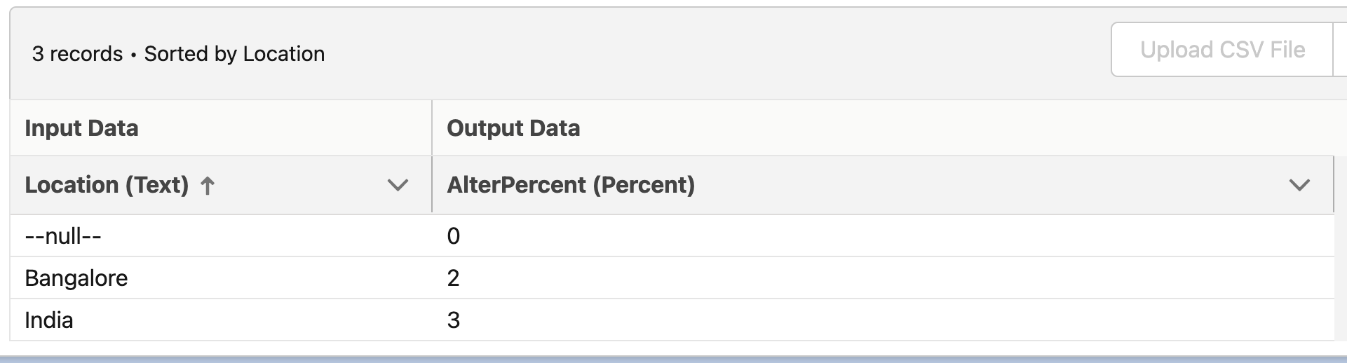 screenshot of a Geo Targeting matrix