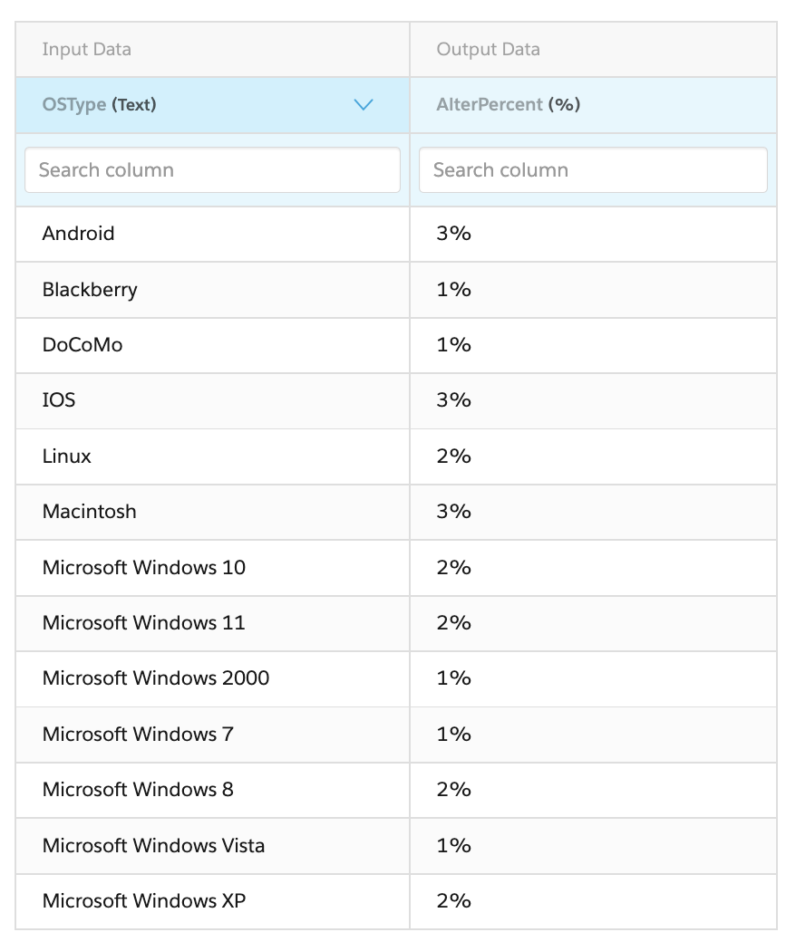 Screenshot of the OS Targeting matrix