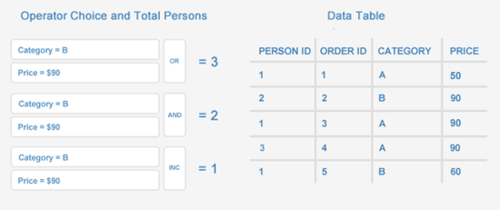 Operators Table