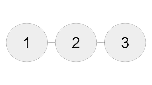 Contact Deletion Flow