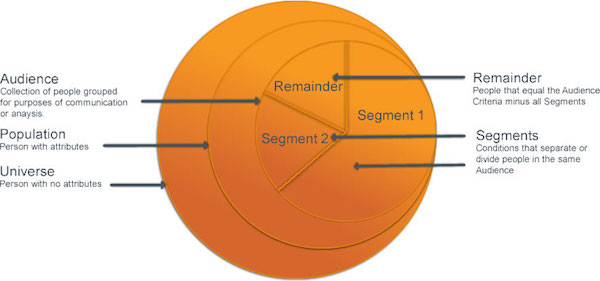Audience Components