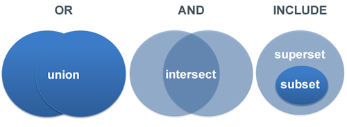 Operator Logic Diagram