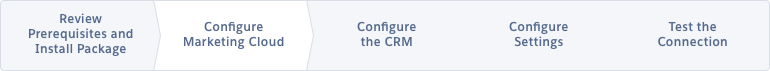 Configurer Marketing Cloud