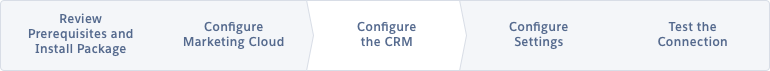 Configura CRM