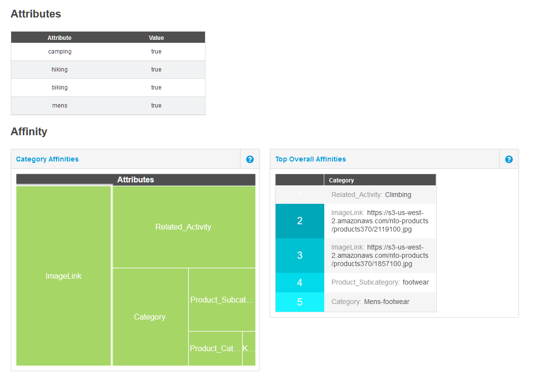 Attributi e affinità del profilo cliente in Personalization Builder