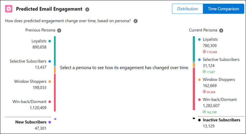 Time comparison image before selecting a persona