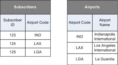data_exension_example2
