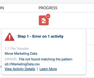 Hover over a step to view error details.