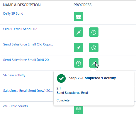 Hover over a step to view activity information.