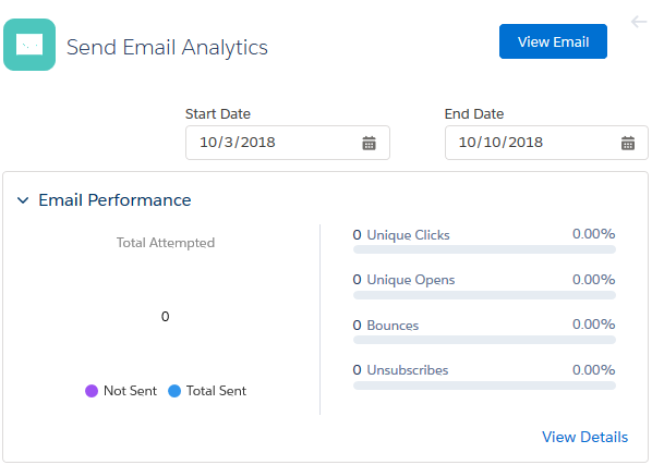 The Send Email Analytics panel shows the View Email button, Start and End Date pickers, and a snapshot of Email Performance statistics.