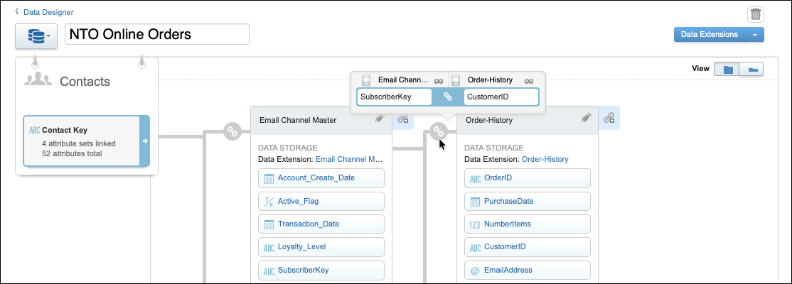 A connection between two data extensions in Data Designer. When you hover over the connection icon, a pop-up area indicates the fields from each data extension are connected in a data relationship.