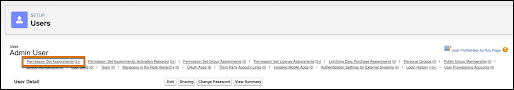 showing permissions sets