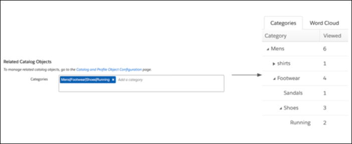 Screenshot, der zeigt, wie ein einzelnes Kategorie-Tag für ein Element als mehrere Ebenen in einer Benutzeroberflächenstruktur der Kategorie angezeigt wird.