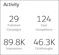 Activity dashboard panel