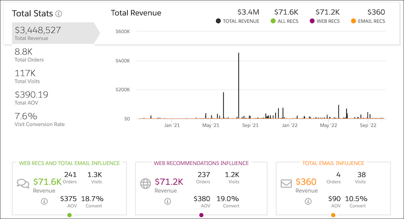 Total Stats dashboard panel