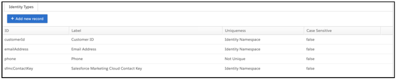 Screen capture of Email Address, Customer ID, Salesforce Marketing Cloud Contact Key, and Phone identity types.